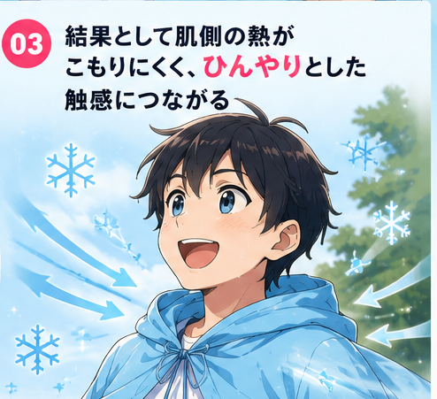 03：結果として肌側の熱がこもりにくく、ひんやりとした触感につながる